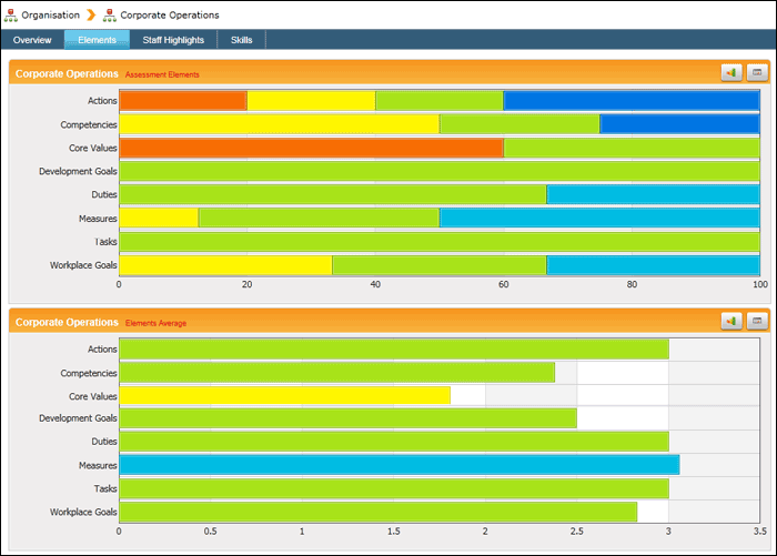 pes_analysis_services_elements.png