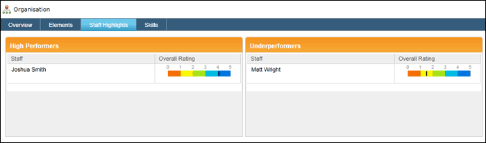 sycle_analysis_services_staff_highlights.png