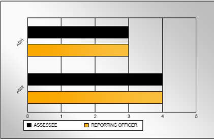 pes_action_report_chart.png