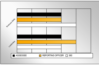 pes_competancies_chart.png