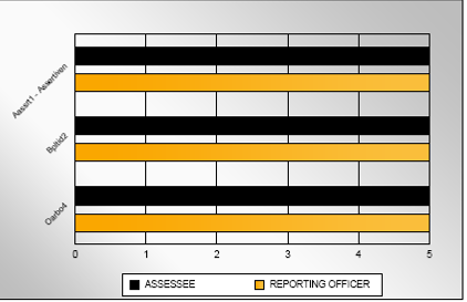 pes_dev_report_chart.png