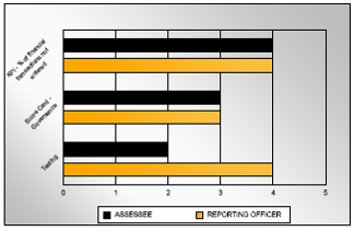 pes_measures_report_chart.png
