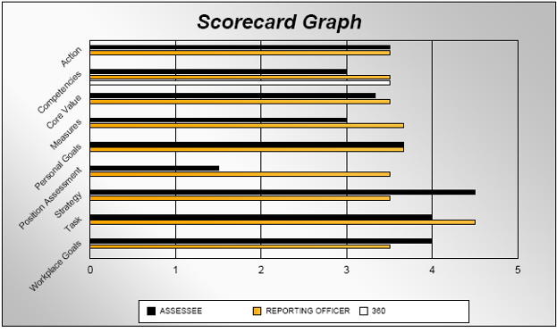 pes_personal_scorecard_chart.png