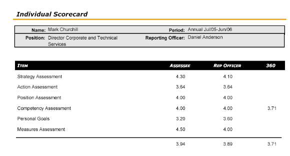 pes_personal_scorecard_report.png