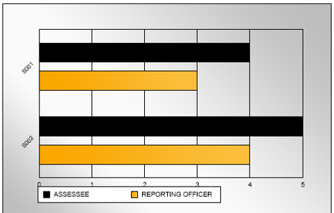 pes_strategy_report_chart.png