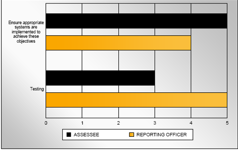 pes_task_report_chart.png