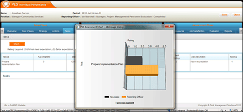 pes_review_of_assessments_charts.png