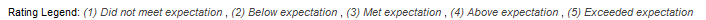 pes_rating_legend.png