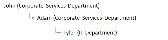 security_reportingstructure.jpg